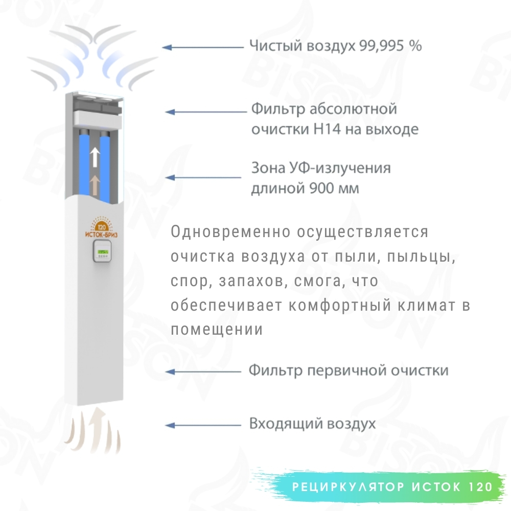 Рециркуляторы воздуха бактерицидные инструкция. Рециркулятор бактерицидный Исток Бриз. Рециркулятора воздуха бактерицидный Исток Бриз 120. Коммерческое предложение рециркулятор. Коммерческое предложение на рециркуляторы.